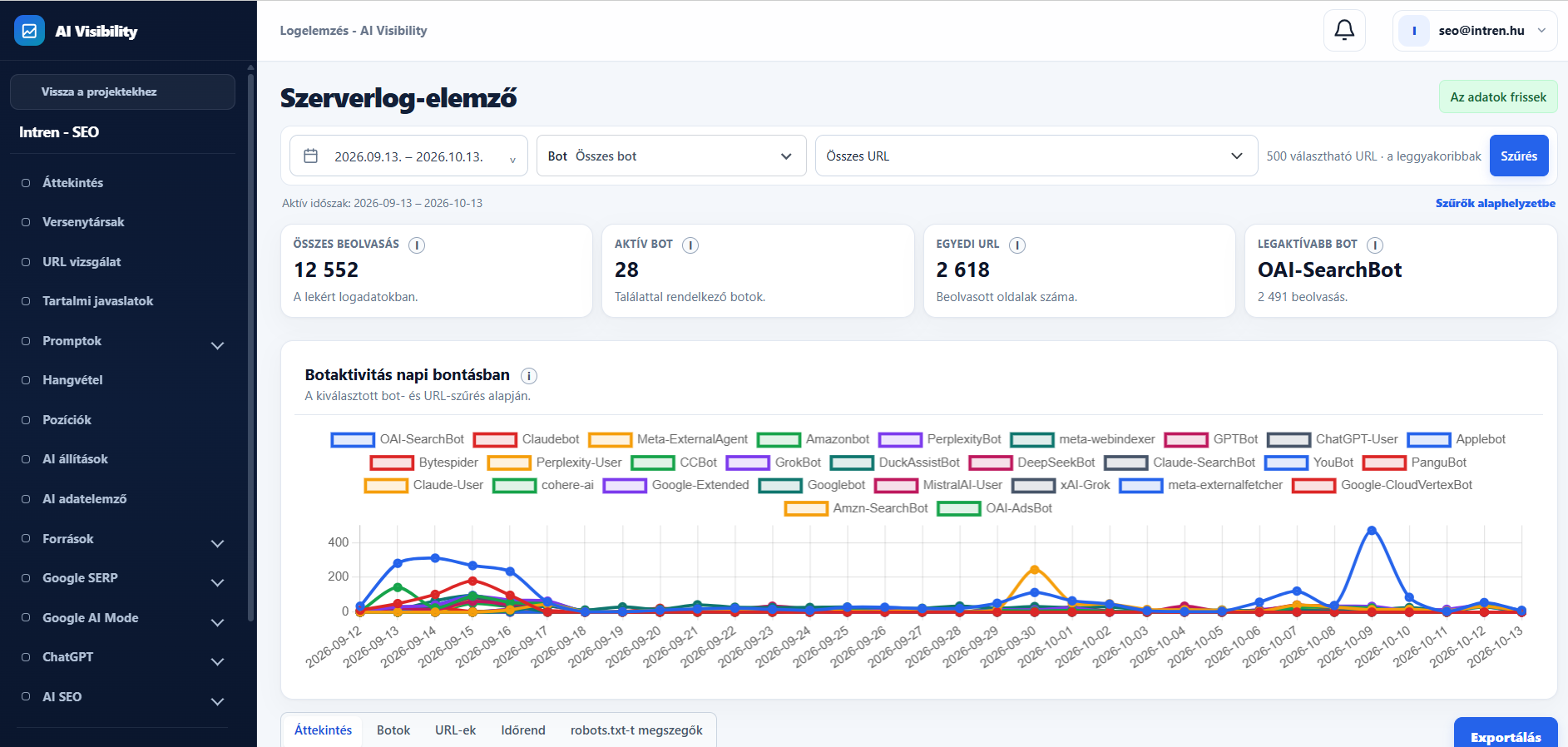 Server log analyzer with 12552 reads, 28 active bots, 2618 unique URLs, OAI-SearchBot as the most active bot, daily chart and filters.